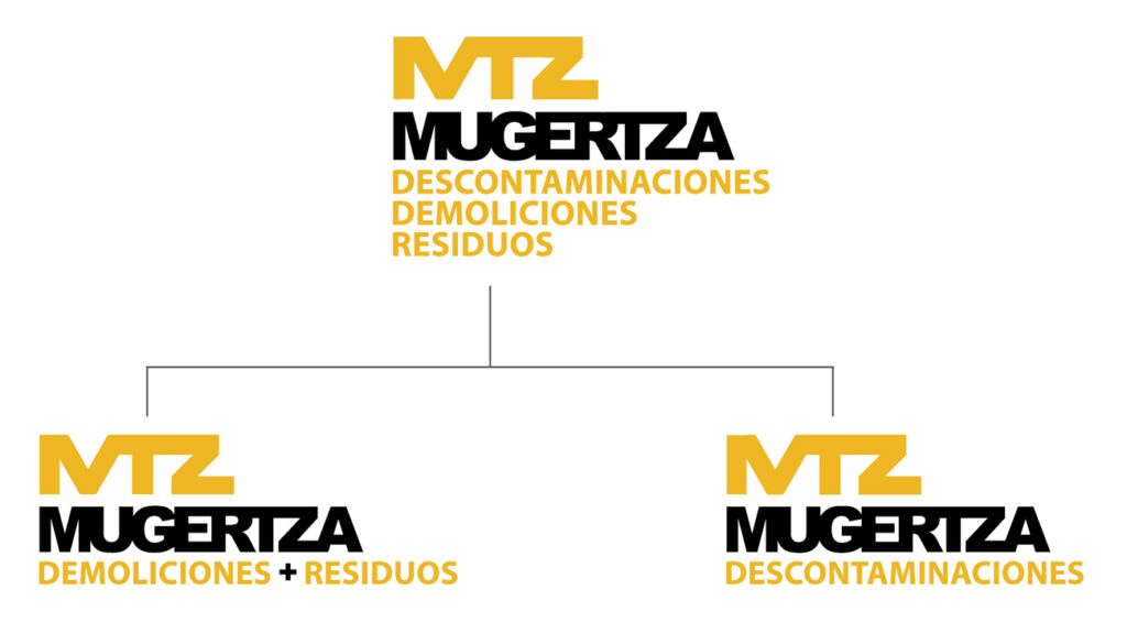 ARQUITECTURA DE MARCA Mugertza unificarse bajo una sola categoría